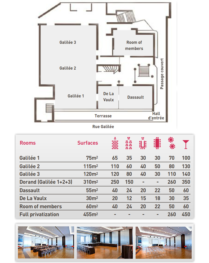 Plan of the receptions rooms