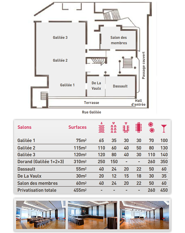 Plan des salons des Salons de l'Aéro-Club de France